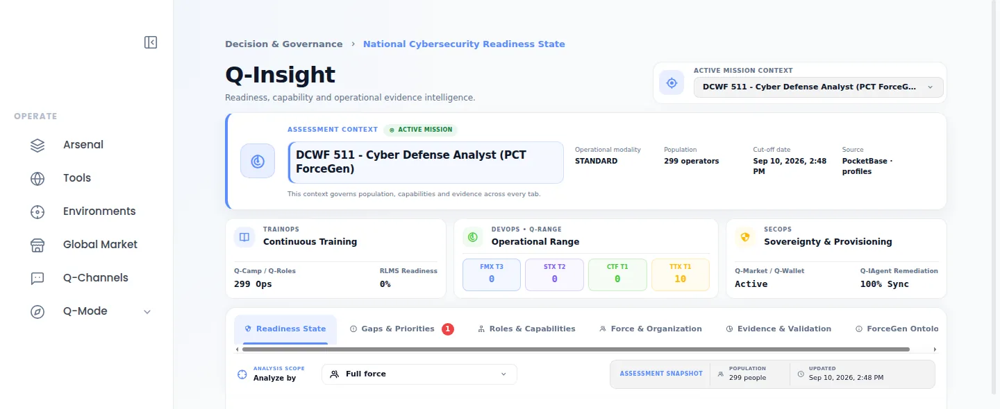 Q-Insight: readiness y cobertura de la organización