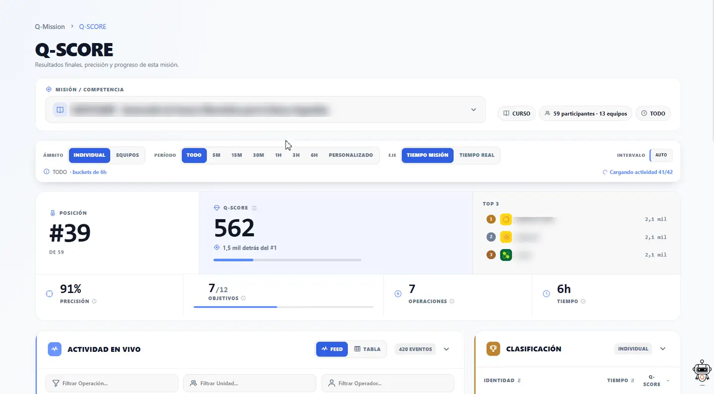 Q-Score: posición, puntuación y precisión de la misión